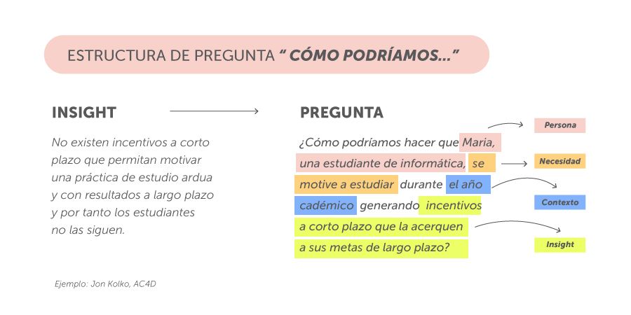 estructura de pregunta insight insight pregunta