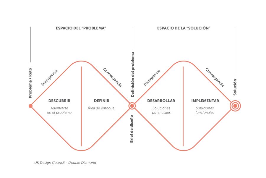 pensamiento convergente y divergente pensamiento convergente y divergente