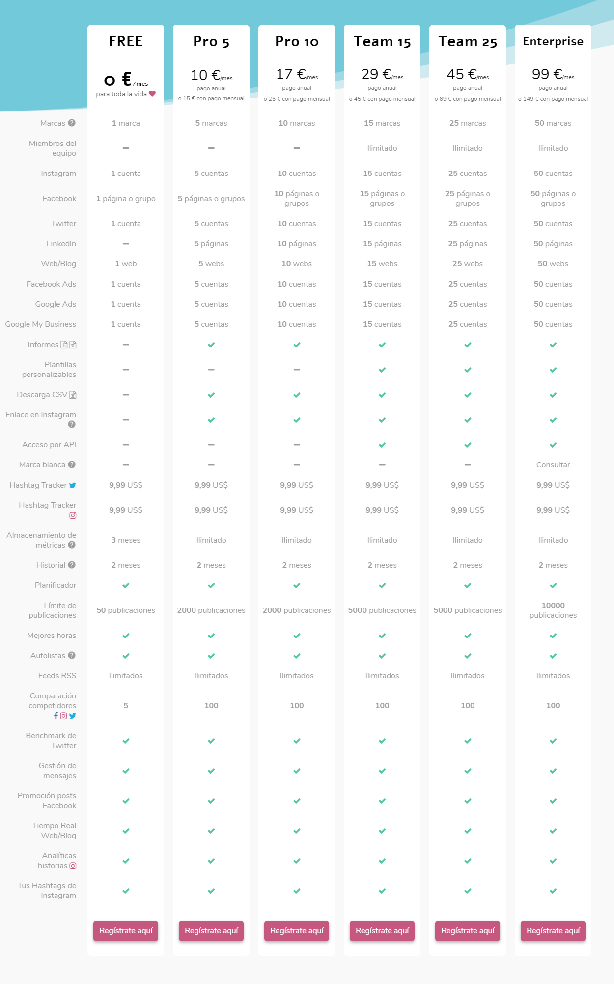 precios planes metricool