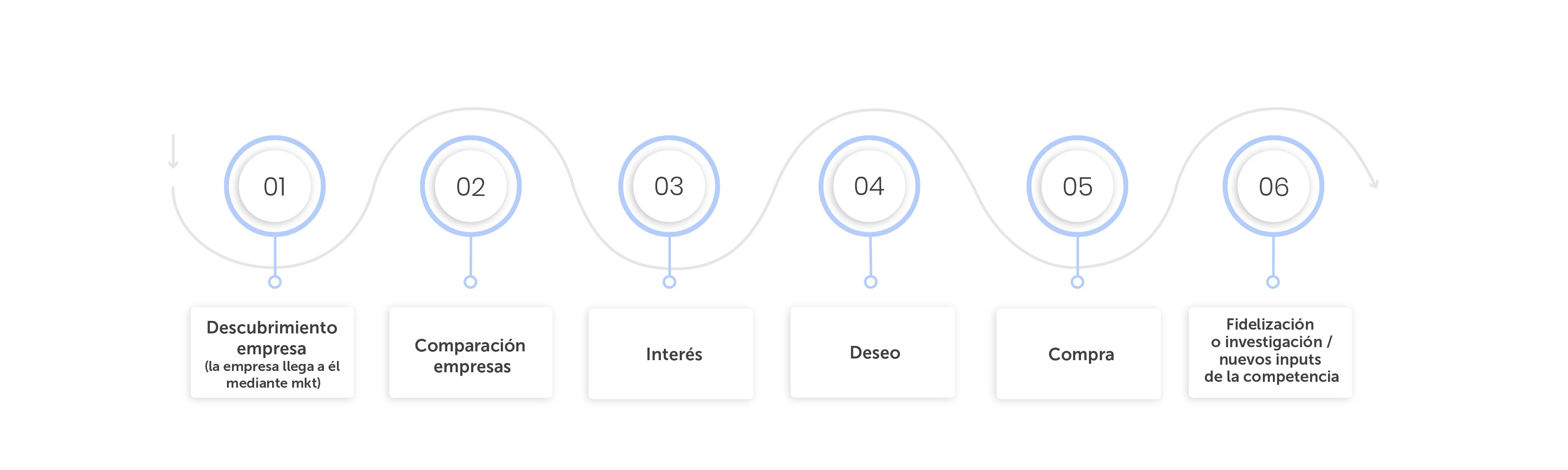 funnel marketing digital b2b funnel marketing digital b2b