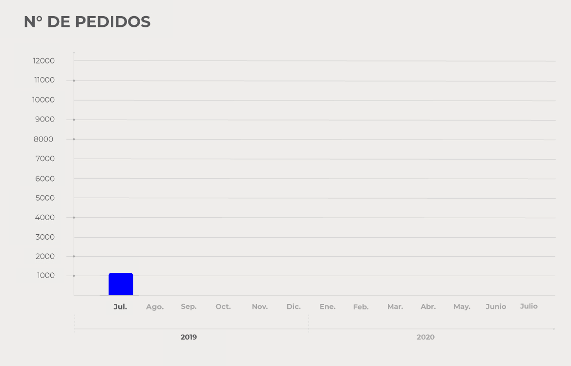 grafico_MV_gif-2 Portfolio