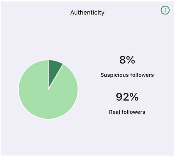 Audience autenticity Heepsy