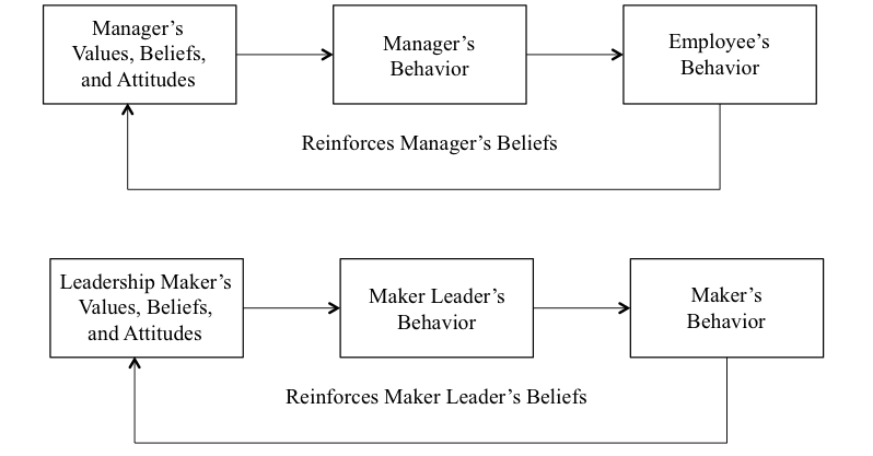 growth mindset Características de liderazgo