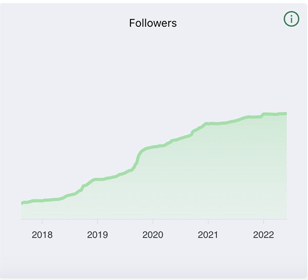 Evolución de followers Heepsy Evolución de followers Heepsy
