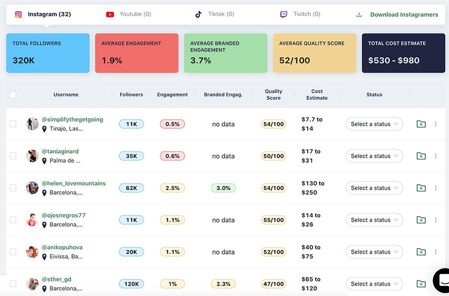 listas influencers heepsy