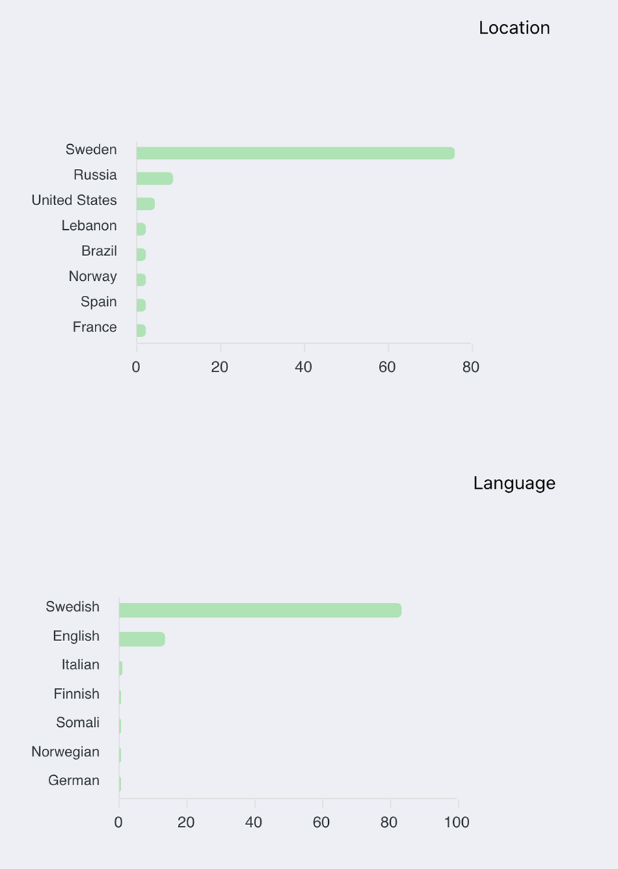 ubicacion idioma heepsy