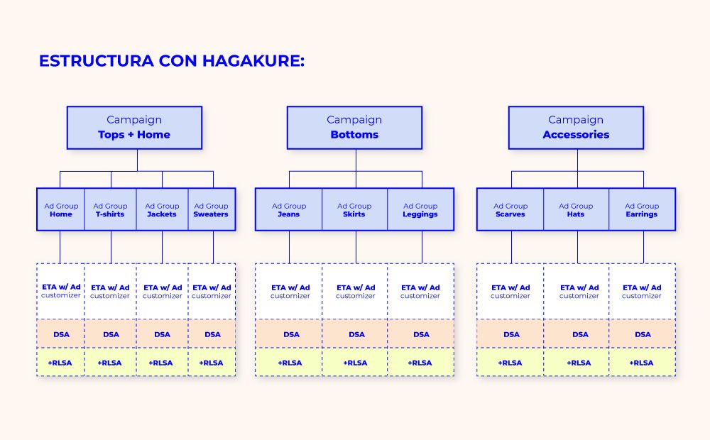 estructura hagakure ecommerce
