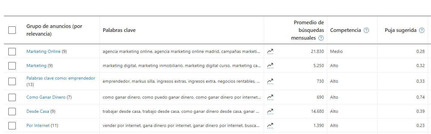 herramienta de generación de palabras clave bing ads