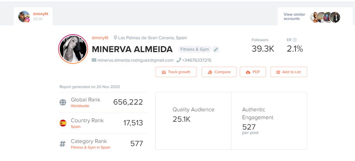 HypeAuditor Influencer Analytics report