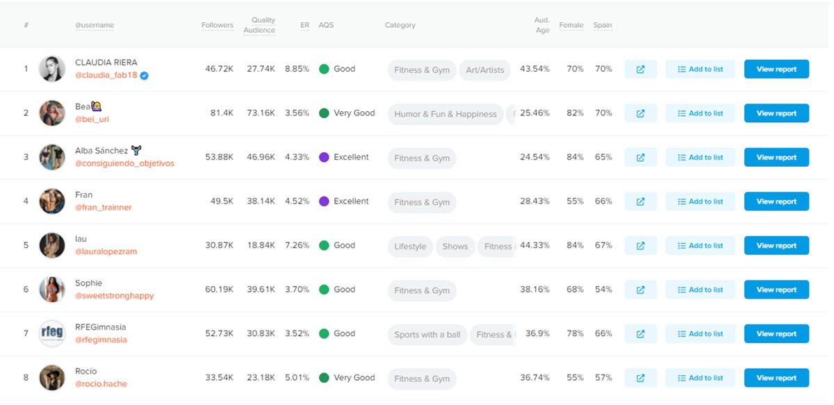 HypeAuditor lista influencers