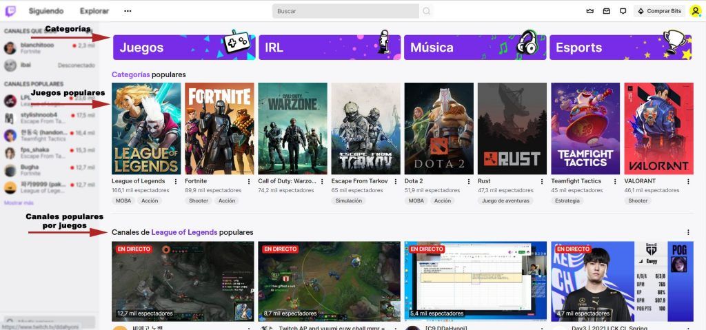 Aspectos principales de Twitch.