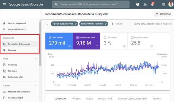 Informe rendimiento google search console 1