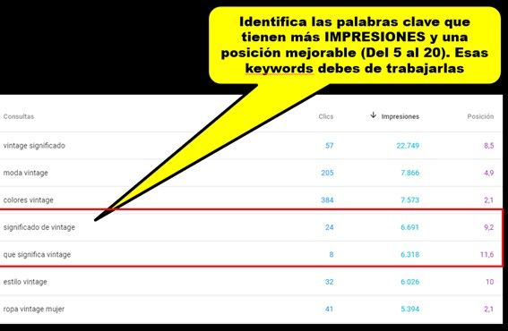 analisis keyword impresiones y posicion