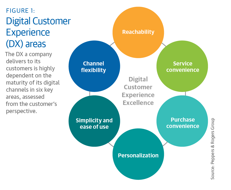 tendencias ecommerce digital consumer experience