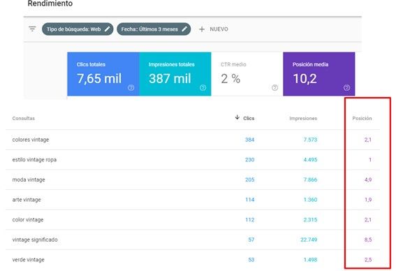 informe palabras clave posiciones