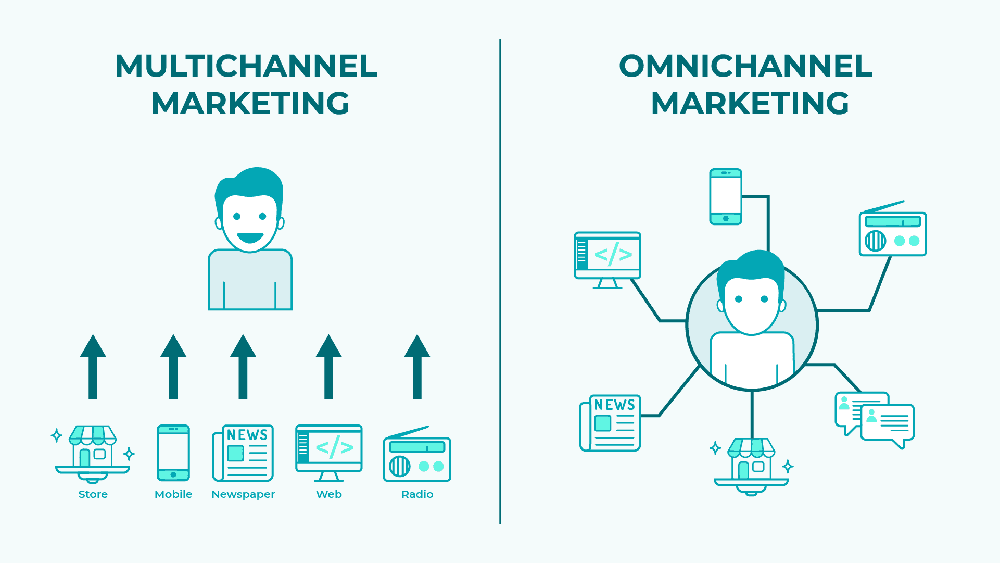 diferencia omnichannel multichannel