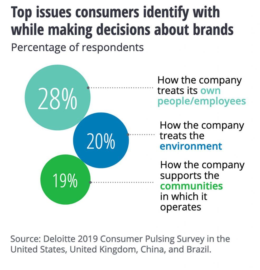 tendencias ecommerce valores marca