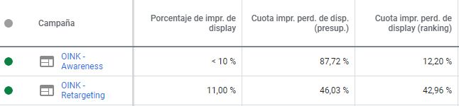 campaña display oink my god google ads campaña display oink my god google ads