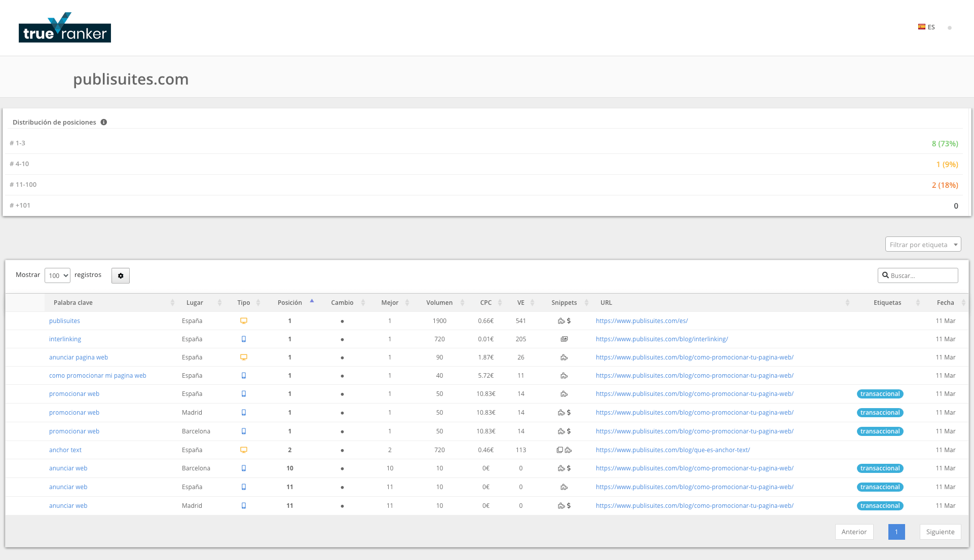 TrueRanker compartir proyecto