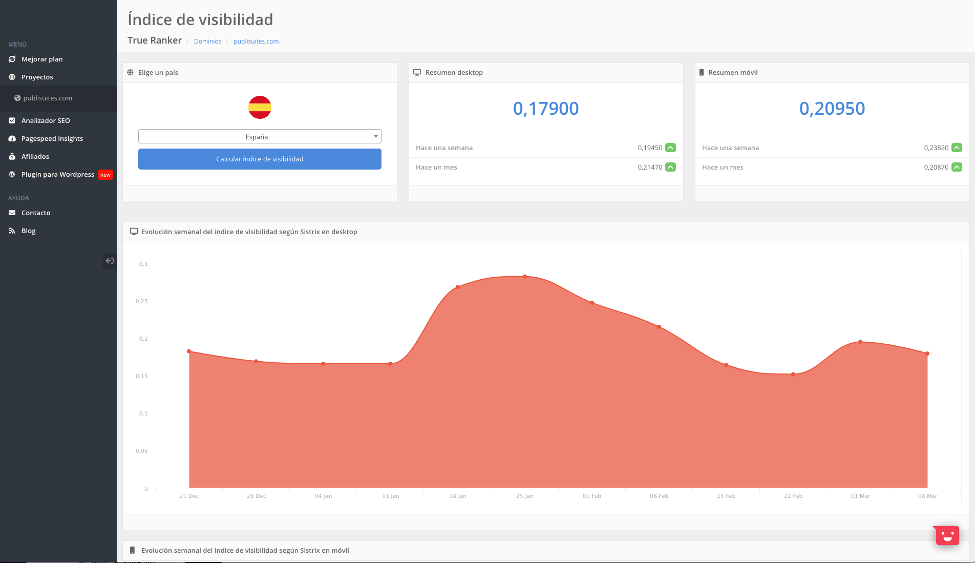 indice visibilidad TrueRanker