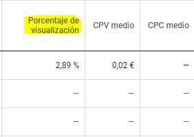 porcentaje de visualizacion google ads porcentaje de visualizacion google ads para optimizar anuncios de youtube