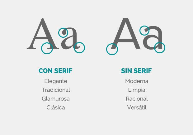 Tipografías serif y sans serif Tipografías serif y sans serif