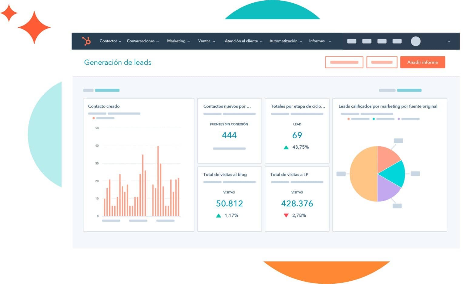 hubspot ejemplo herramienta inbound marketing
