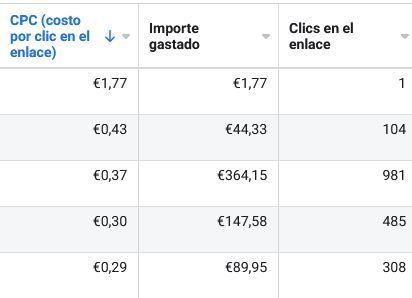 CPC Columnas Facebook