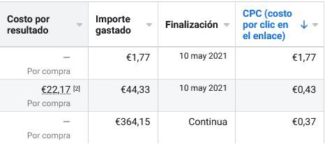 CPC Costo por Clic FACEBOOK