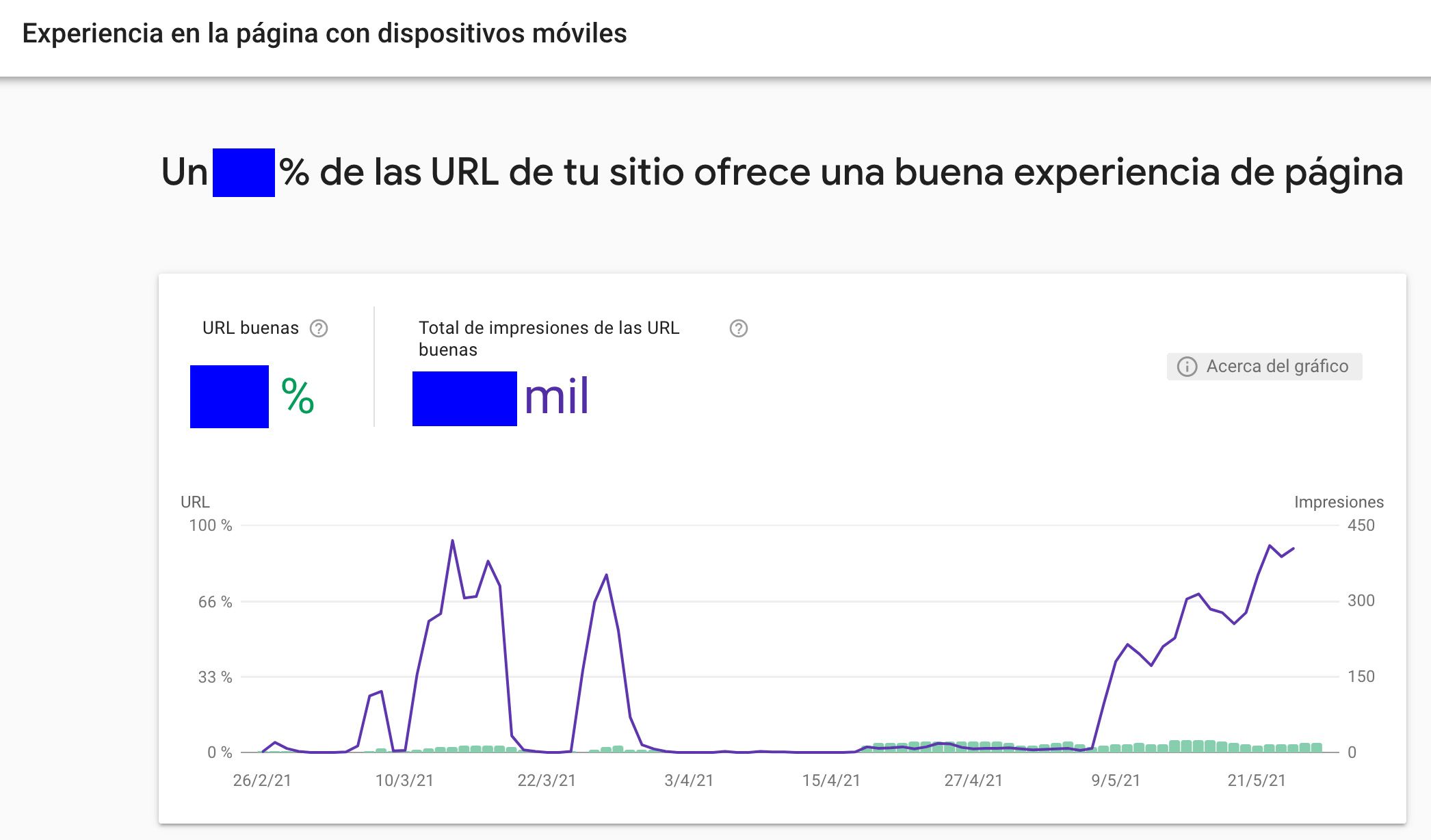 Google Search Console experiencias Google Search Console experiencias