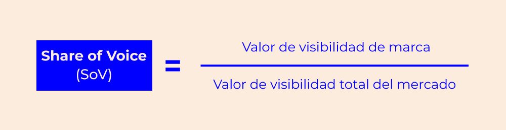 formula share of voice Share of Voice formula