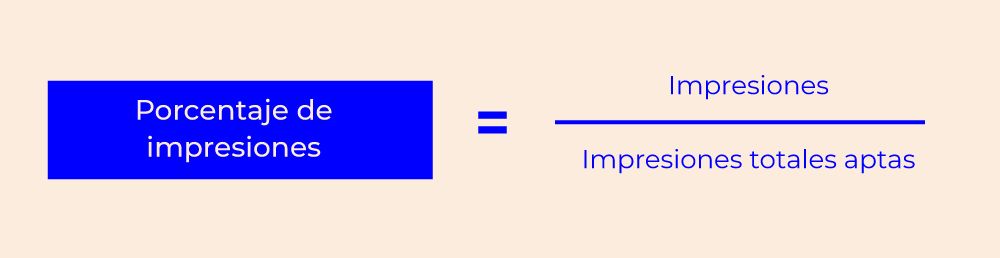 como se calcula el porcentaje de impresiones en google ads para ver el share of voice Share of Voice porcentaje impresiones