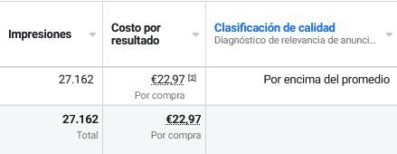 CPC calidad Facebook