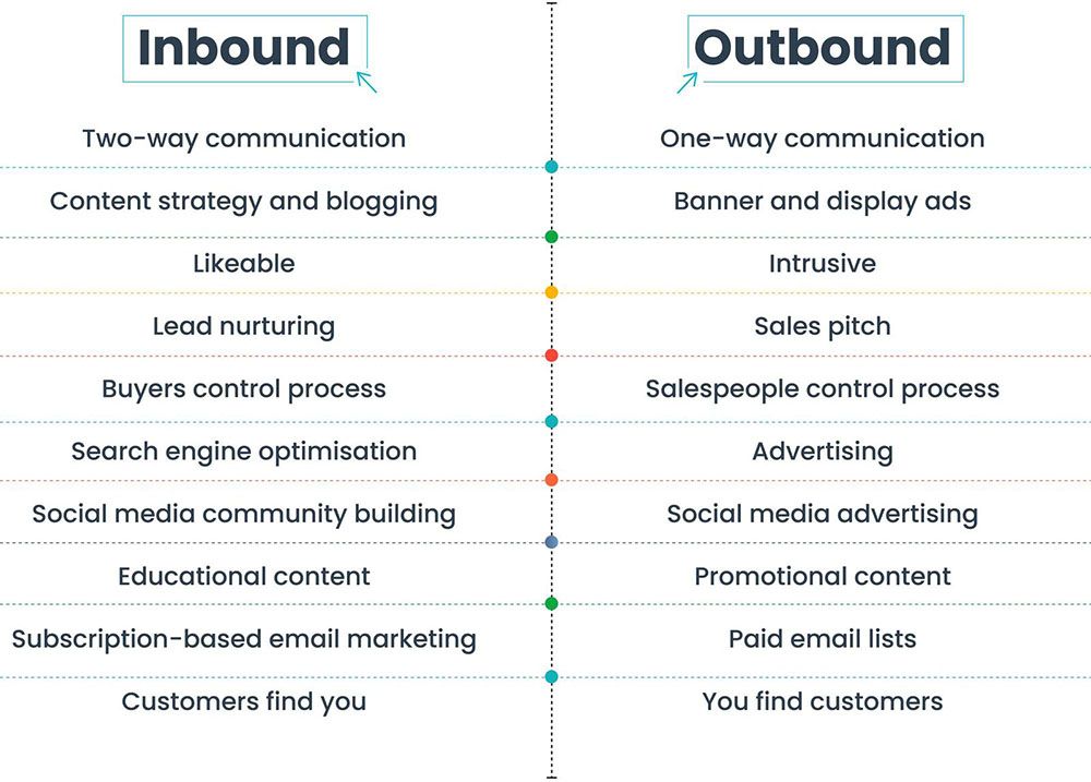 inbound vs outbound diferencias entre inbound y outbound