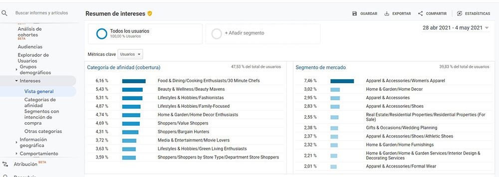 intereses google analytics