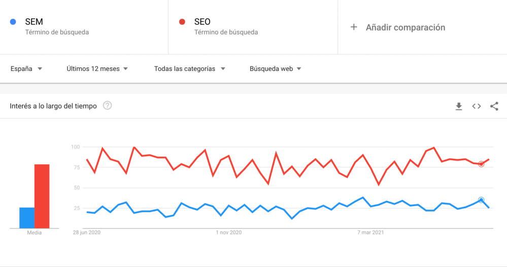 mercado-inexplorado nicho-mercado