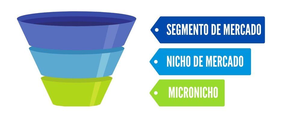 micro nicho nicho mercado