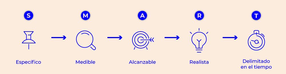 objetivos smart