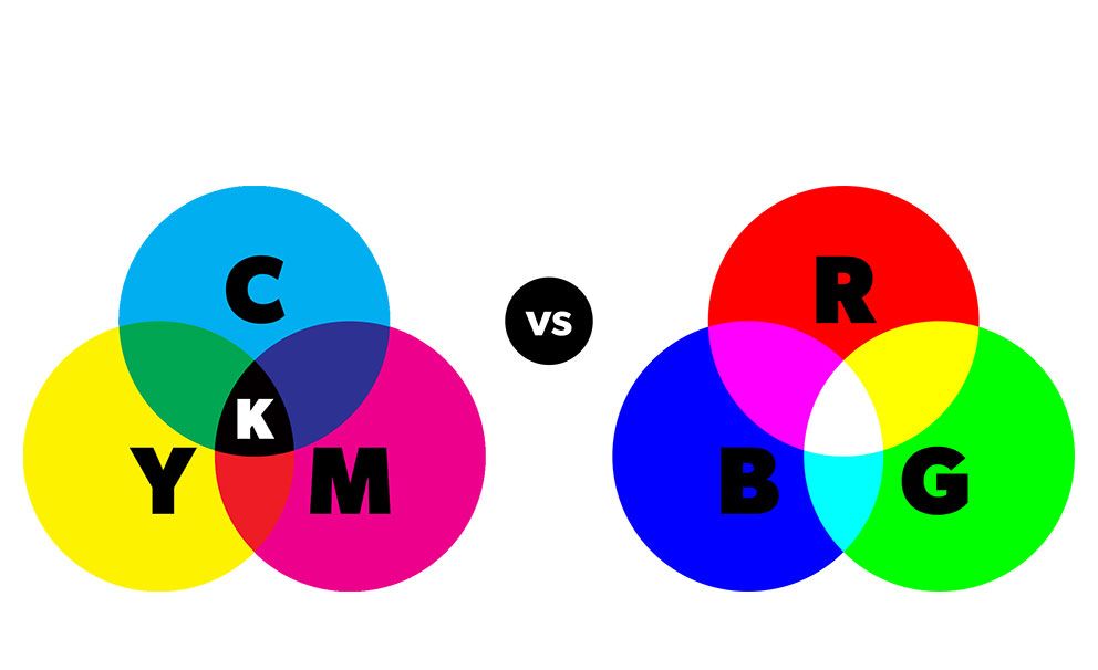 colores diseño impresion cmyk rgb colores cmyk rgb