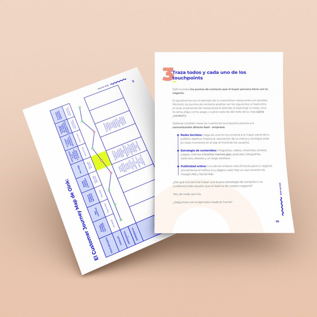 Customer Journey Map – Guía + Plantilla