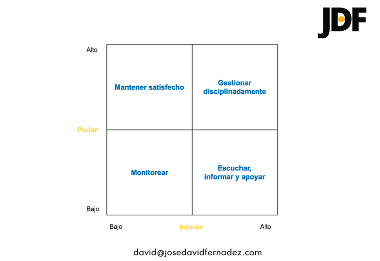 matriz stakeholders