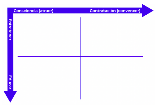 matriz de contenidos