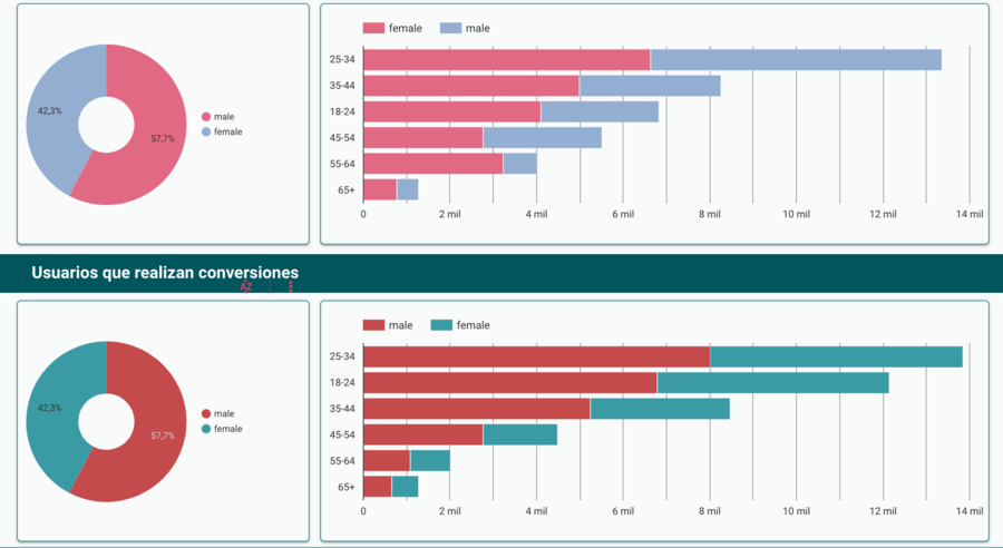 Informe Data Studio