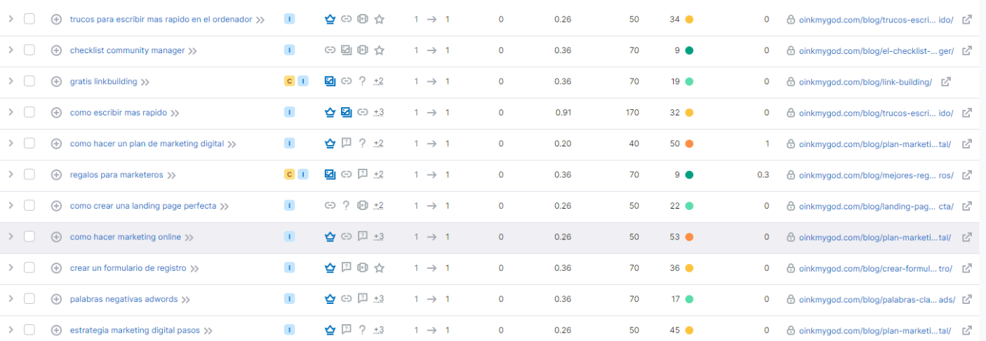 semrush ranking urls web