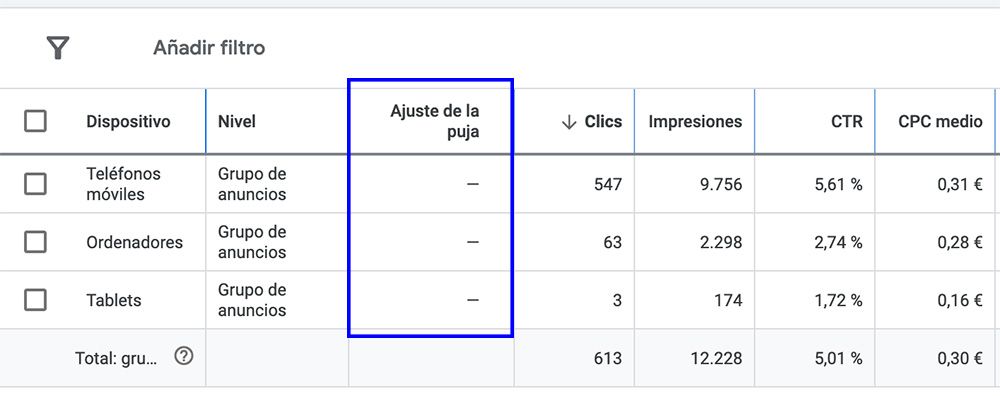 columna ajustes de puja google ads columna ajustes de puja google ads
