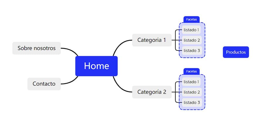 arquitectura web para ecommerce