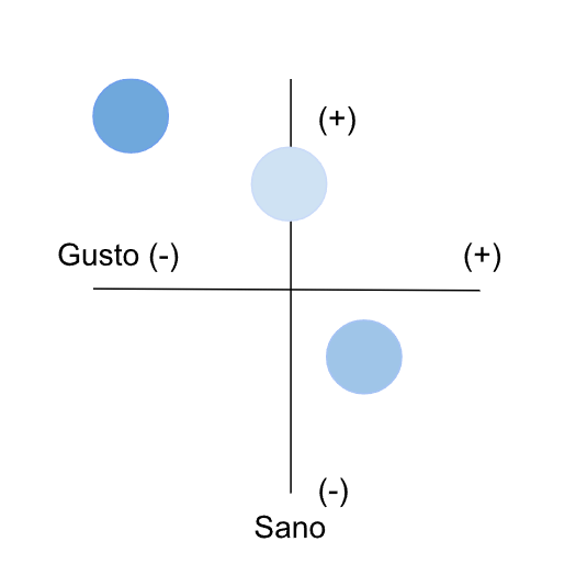 mapa de posicionamiento de productos competidores mapa de posicionamiento de productos competidores