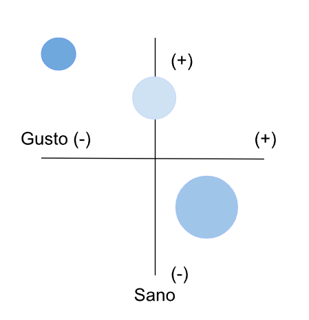mapa de posicionamiento de productos completo mapa de posicionamiento de productos completo