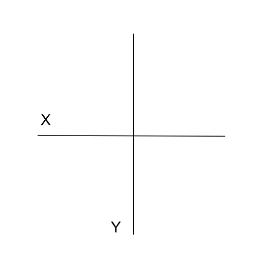 mapa de posicionamiento de productos ejes x y mapa de posicionamiento de productos ejes