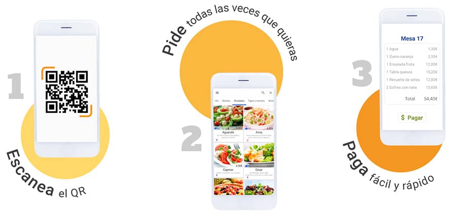 Pide y pagar tantas veces como quieras con los Autopedidos de Pikotea Pasos a seguir Autopedidos Pikotea